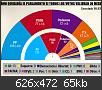 Hacer clic en la imagen para la versin completa

Nombre:  quedaria-Parlamento-elecciones-valieran-mismo_873224623_60576887_626x472.jpg
Vistas: 448
Tamao:  65,1 KB (Kilobytes)
ID: 4141