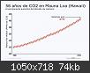 Hacer clic en la imagen para la versin completa

Nombre:  concentracion co2 atmosfera mauna.jpg
Vistas: 86
Tamao:  74,1 KB (Kilobytes)
ID: 5096