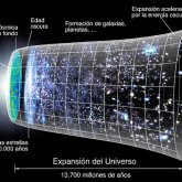 Quizá no exista la energía oscura