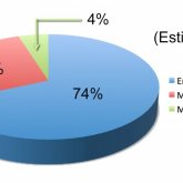 Nuevo modelo que no requiere de la materia ni energía oscura