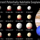 La NASA presenta 20 posibles planetas habitables
